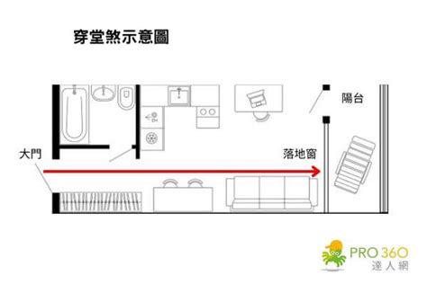 住家風水|12 個常見的居家風水禁忌 & 化解方式，好的格局與擺。